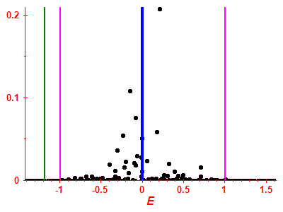 Strength function